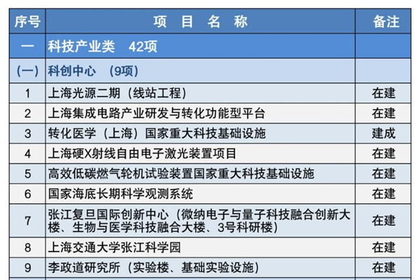 上海系统集成