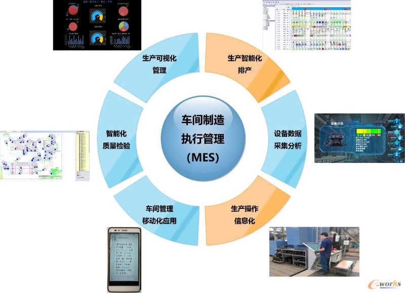 信息化平台搭建